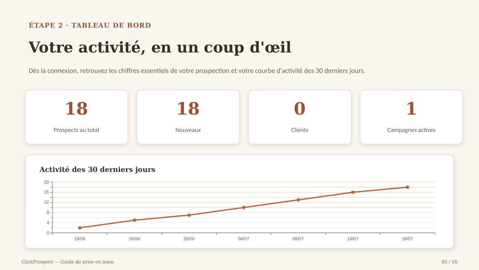 Guide ClickProspect — écran 3 sur 16
