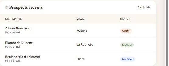 Aperçu du tableau de bord ClickProspect avec une liste de prospects et leur statut (nouveau, qualifié, client)
